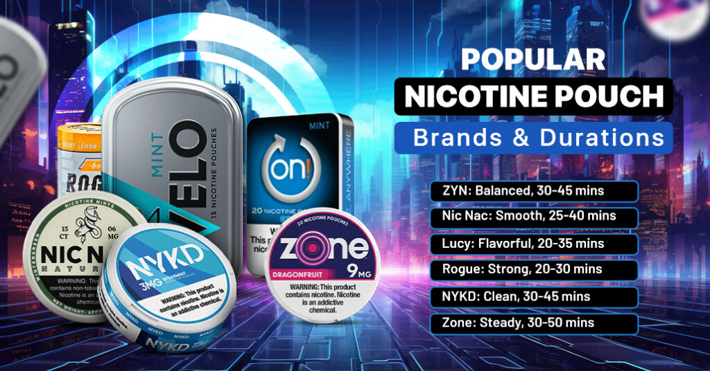 Popular Nicotine Pouche Brands and duration(Image)