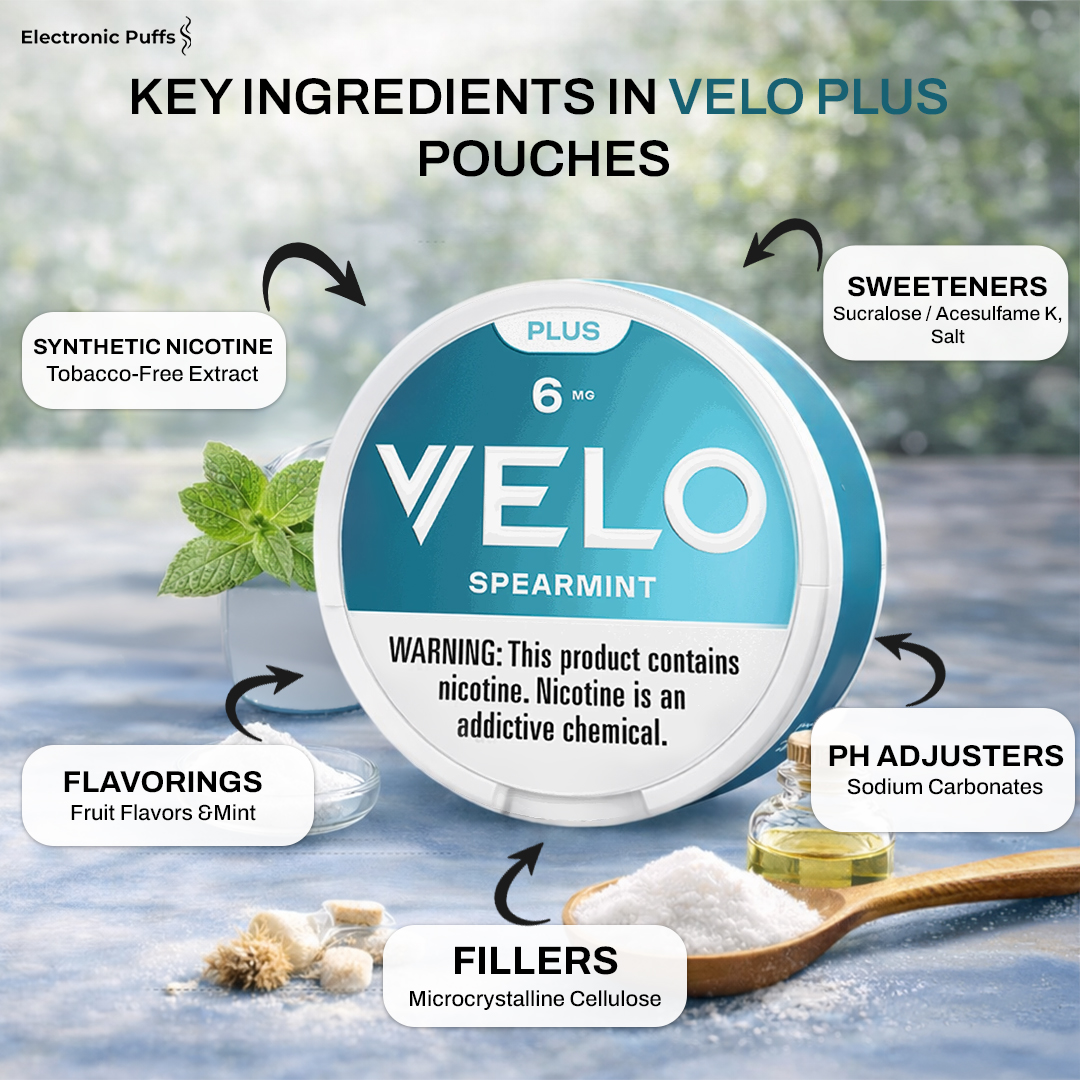Velo Plus Spearmint 6MG Nicotine Pouches