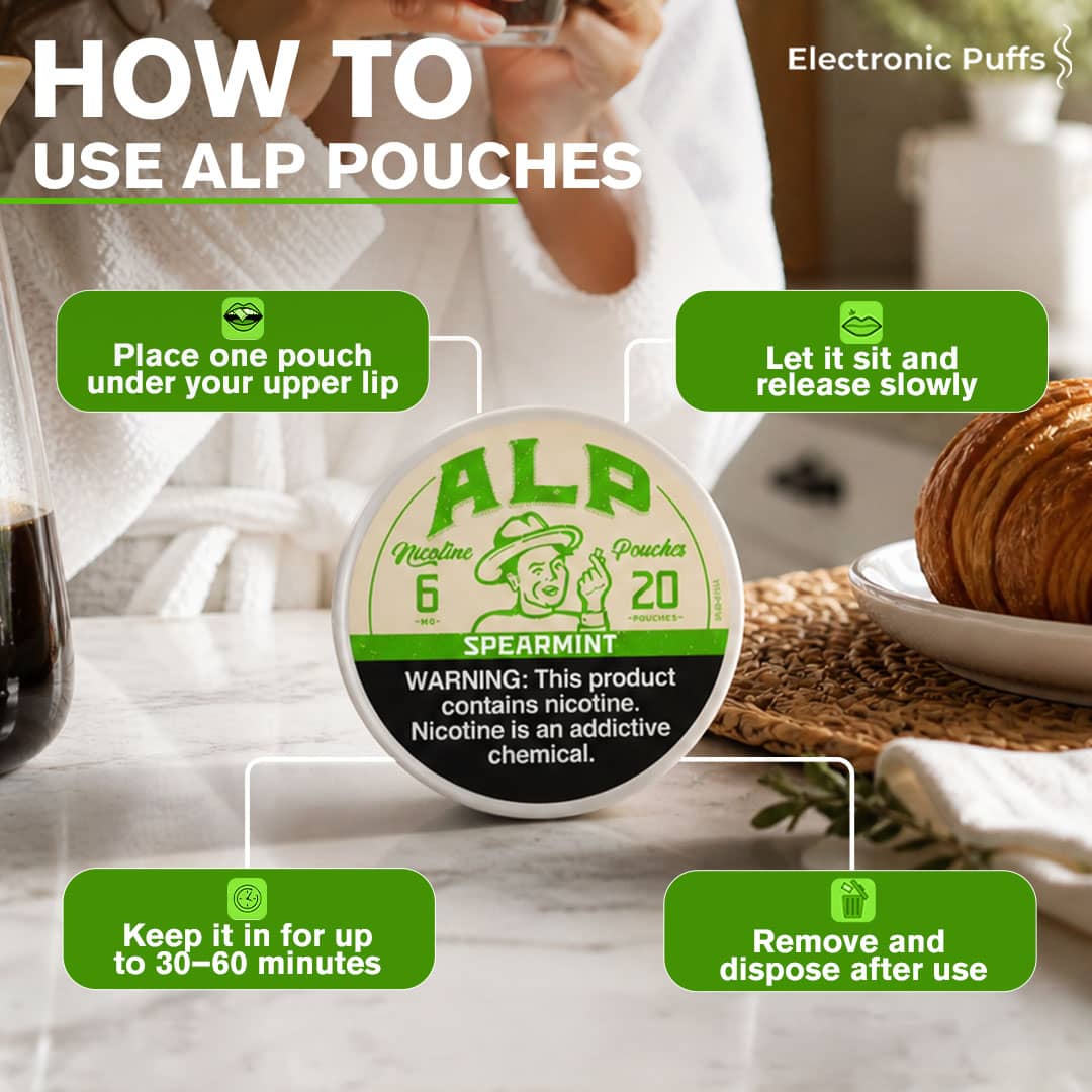 ALP Spearmint 6MG Nicotine Pouches – 5 Can Roll