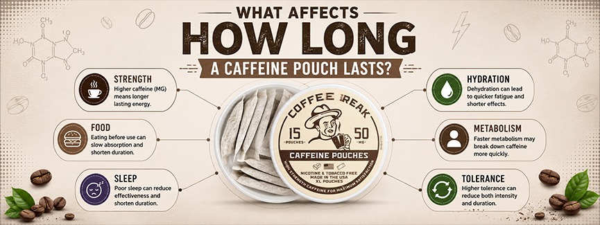 What Affects How long a Caffeine Pouch Lasts